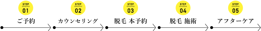 施術の流れ